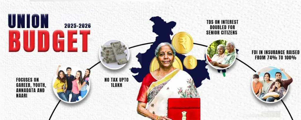 Key Highlights of Union Budget 2025