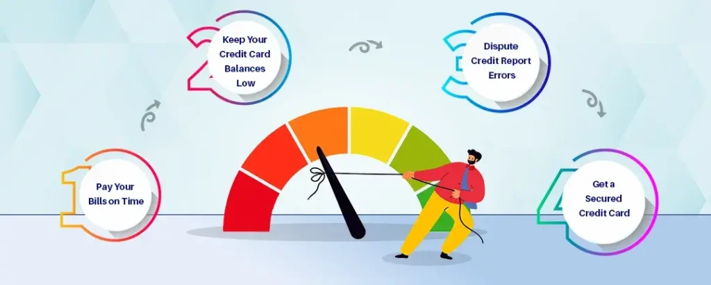 Four Easy Ways to Getting Credit Score Back on Track